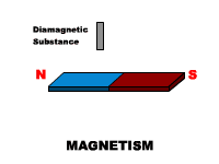 Magnetismo-07.gif